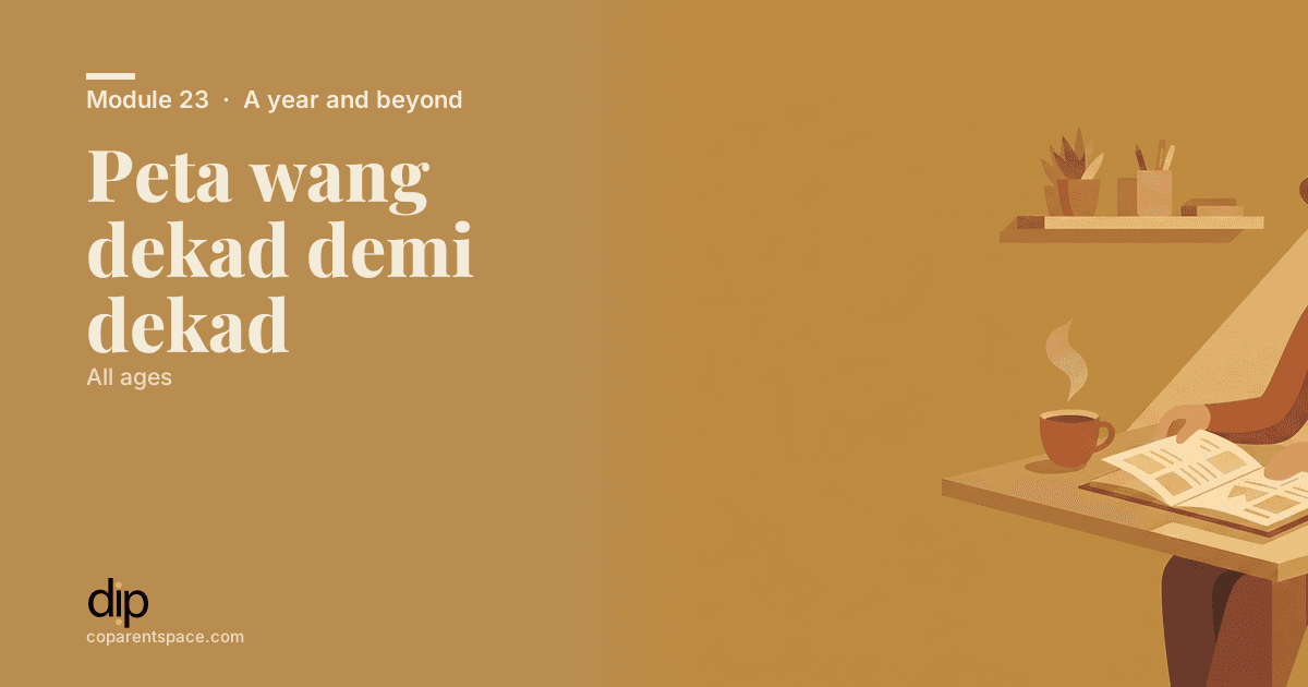Peta wang dekad demi dekad